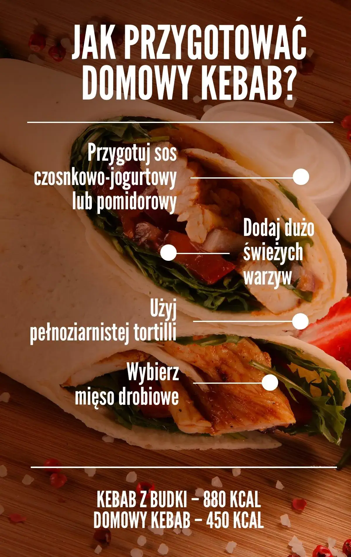 Zdjęcie Z jakiego mięsa jest kebab? Sprawdź, co jesz i wybierz zdrowiej!